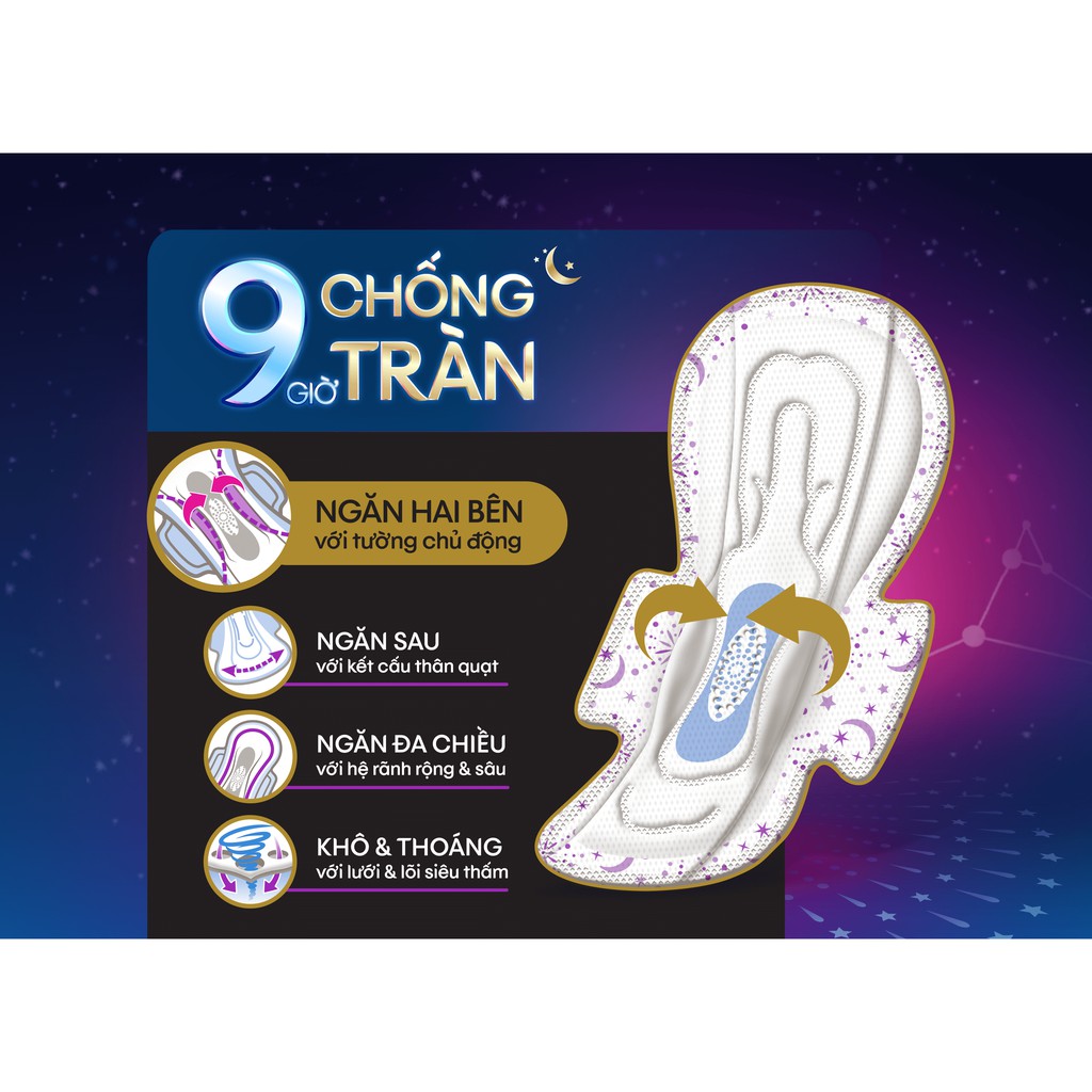 Băng Vệ Sinh Kotex Ban Đêm 32cm(1 gói 3 miếng tặng 1 miếng)