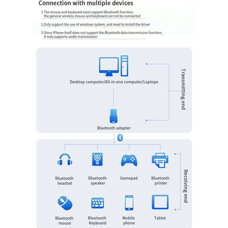 ESSAGER Usb Nhận Tín Hiệu Bluetooth 5.0 Cho Loa Máy Tính Ps4