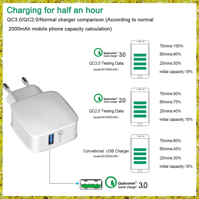 Củ sạc nhanh mini QC 3.0 cổng USB cho Huawei Xiaomi 2 màu tự chọn