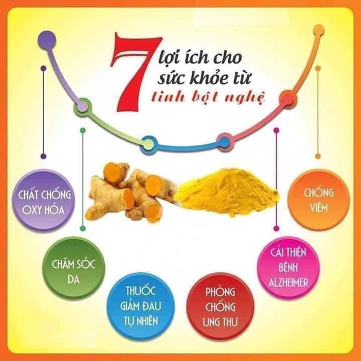 Viên nghệ mật ong rừng nguyên chất - Không Bị Đắng, Dễ Ăn | Thế Giới Skin Care