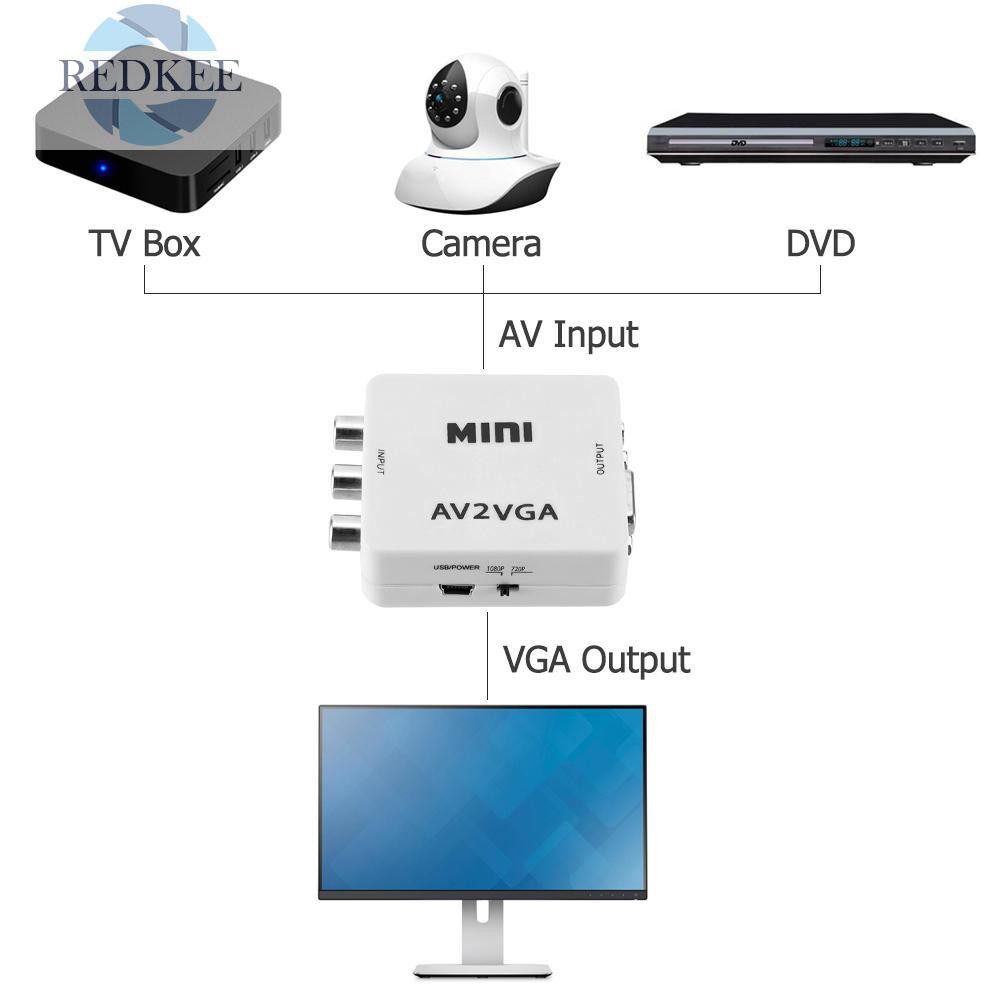 Đầu Chuyển Đổi Từ Av Rca Cvbs Sang Vga Redkee Mini Hd Av2Vga Chuyên Dụng