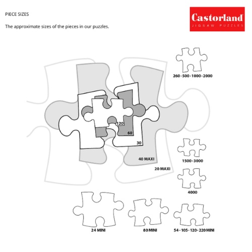 Xếp hình puzzle Cottage 1500 mảnh CASTORLAND C-150359