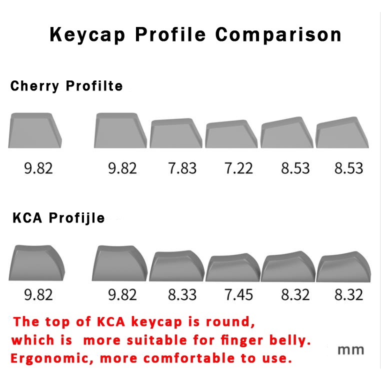 Bộ Phím Rời PBT Hình Pokemon Pikachu Cho Bàn Phím Cơ