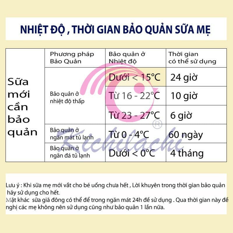 Túi trữ sữa Kichilachi 250ml, Túi đựng sữa mẹ an toàn cho bé, 2 khóa Ziper, Có vòi rót