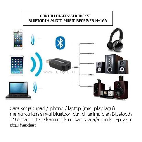 USB Bluetooth 5.0 BT-163 Âm Thanh Chuyển Loa Thường Thành Loa Bluetooth