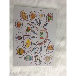 Sơ đồ tư duy mindmap 11 chủ đề