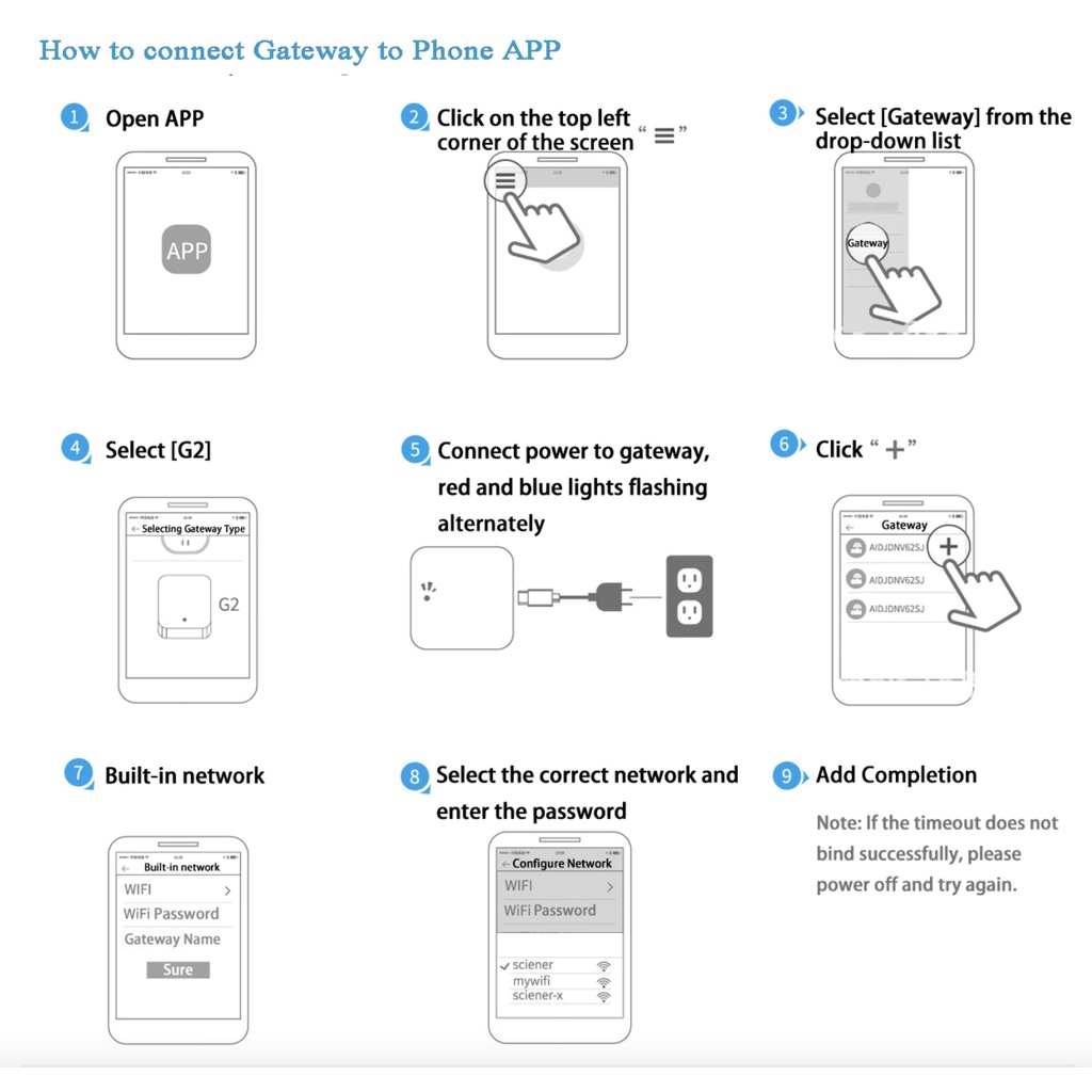 Gateway G2 cho khóa cửa thông minh dùng app TTLOCK