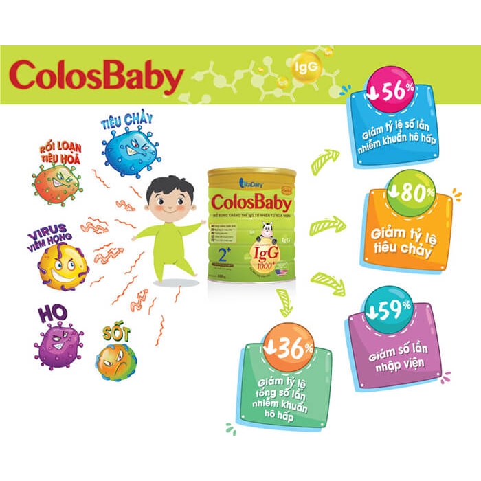 Vỉ 4 Hộp Sữa bột pha sẵn Colosbaby 110ml (Date mới 2024)