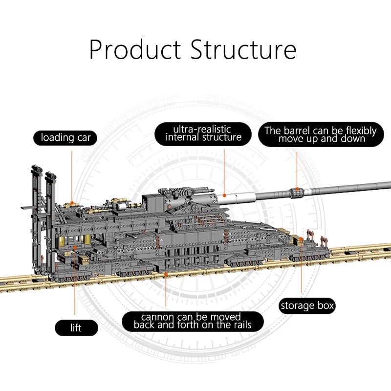 Đồ chơi Lắp ráp Mô hình 3846pcs Military WW2 Heavy Tank Bricks Set Gustav K5E German Railway Gun Dora KY10005