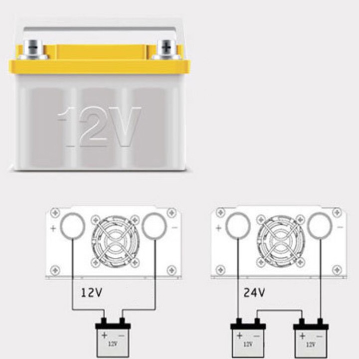 BỘ KÍCH ĐIỆN 1200W 12V Lên 220V