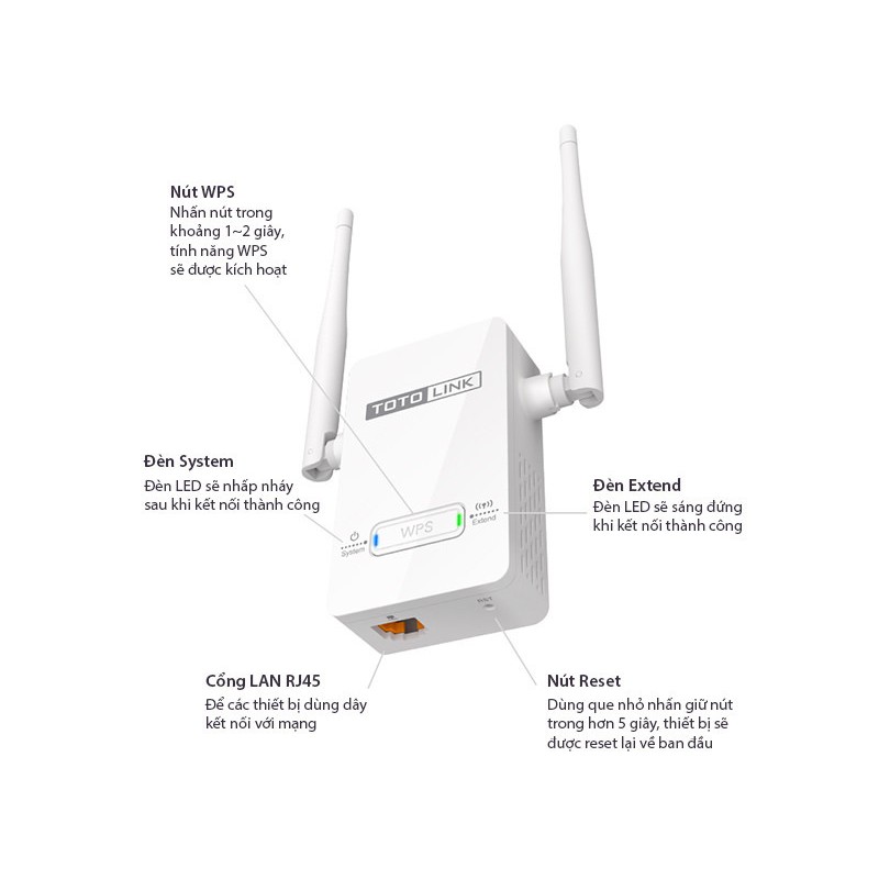 BỘ KÍCH SÓNG WIFI REPEATER 300MBPS TOTOLINK EX200