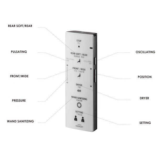 Nắp Rửa Điện Tử Washlet TOTO TCF6531CSV-JPW