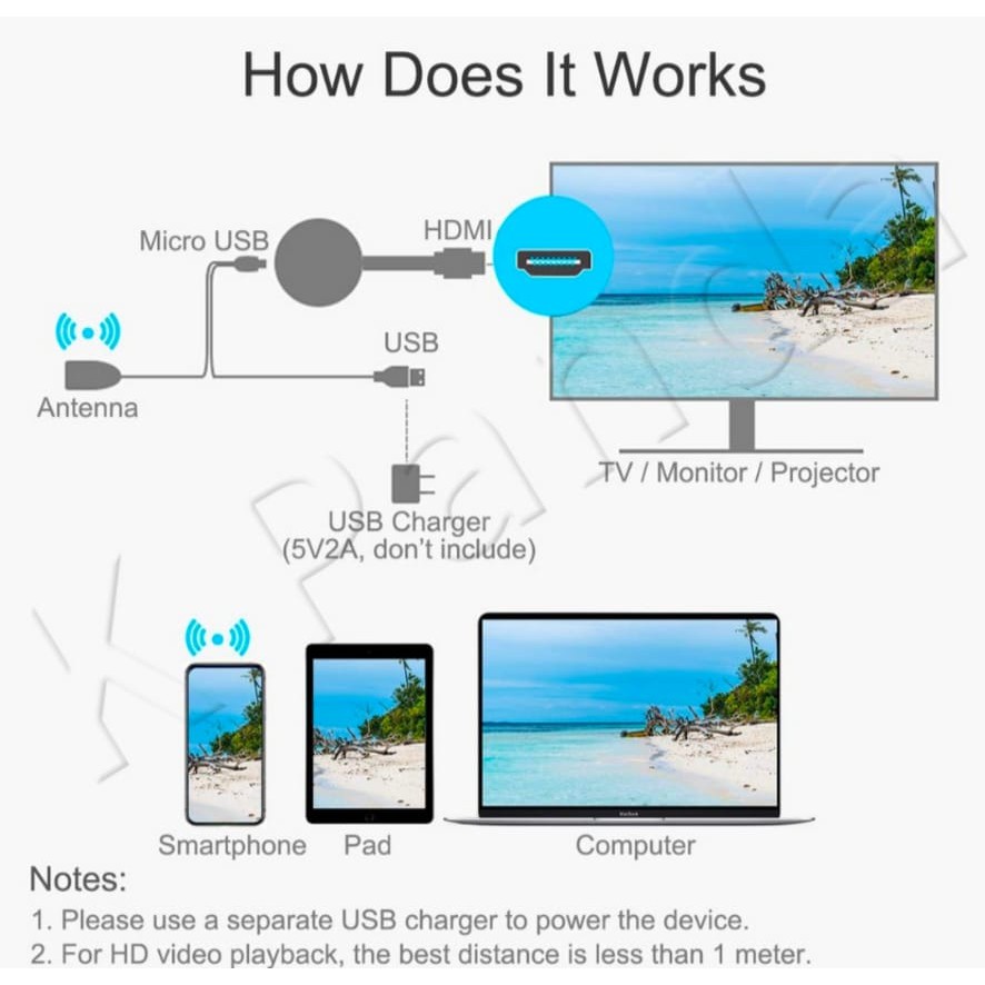 Thiết Bị Chia Sẻ Hình Ảnh Qua Điện Thoại Google Chromecast 2 Hdmi