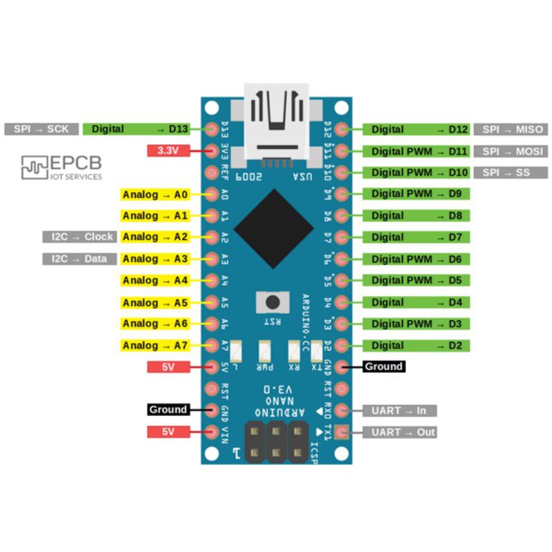 Board Arduino nano v3 ATMega328P