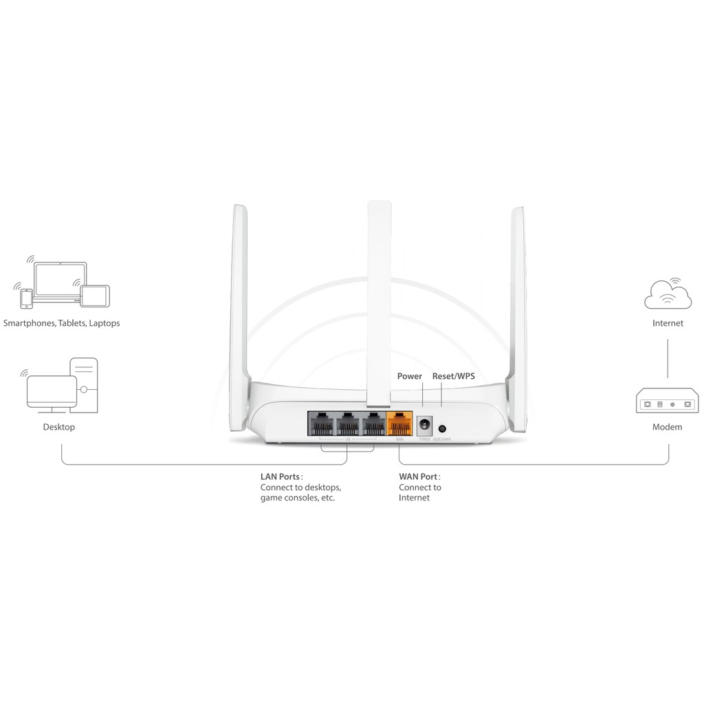 Phụ Kiện Chuyên Dụng Cho Xe Mercusys Mw305R 300mbps | BigBuy360 - bigbuy360.vn