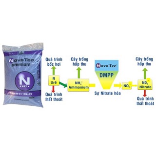 Phân bón cao cấp NovaTec Premium (1 kg)