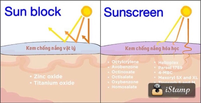 (TOP BÁN CHẠY) KEM CHỐNG NẮNG CHẤT LƯỢNG