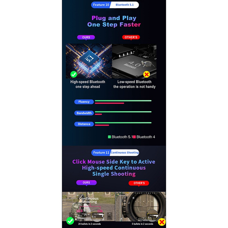 Bộ Chuyển Đổi Chuột Và Bàn Phím Chơi Game M3 Bluetooth 5.0 Cho Android / IOS