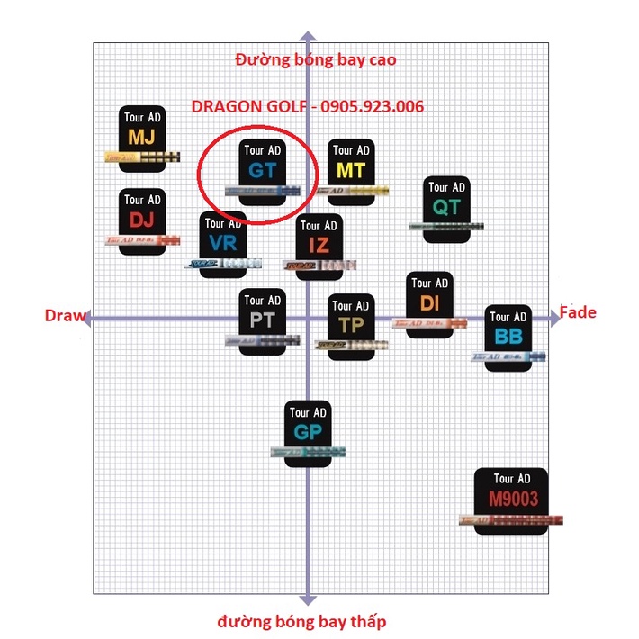 Golf Shaft Tour AD GT graphite cacbon  Nhật bản new Chính hãng 100%