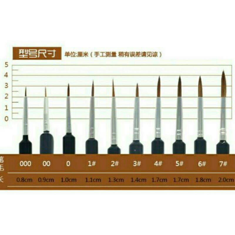 Bút lông, cọ vẽ tỉa nét nhỏ Marie's (số 0 -7)