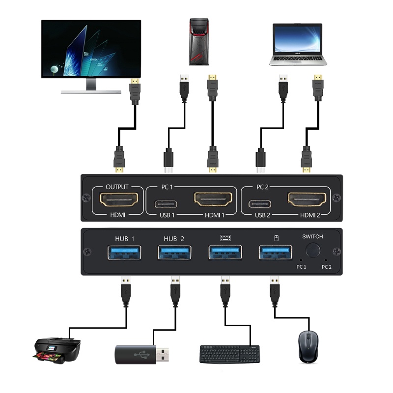 Bộ Chuyển Đổi Hsv Am-Kvm 201cl Share 1 Màn Hình / Bàn Phím Và Chuột Kvm Hdmi-Compatible / Usb Kvm 2kx4k 2