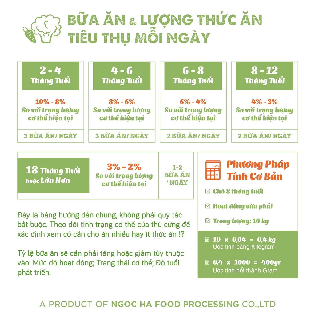 Hi Raw thức ăn tươi cho chó - thịt xay cho chó | phinthecat