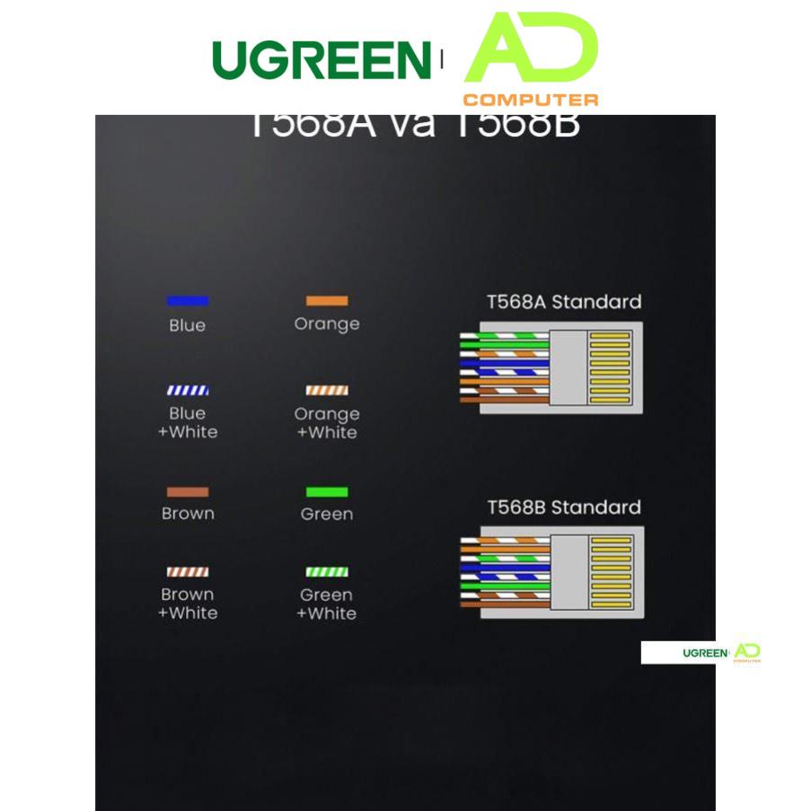 Hạt đầu bấm mạng bọc inox Cat7 thiết kế đuôi kẹp cố định vào cáp cao cấp UGREEN 70316