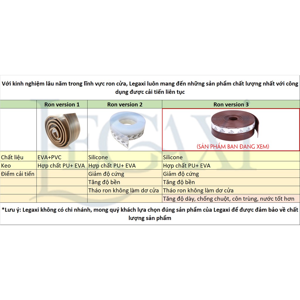 2 Mét Ron Chân Cửa Silicone Cải Tiến Dán Chống Bụi Côn Trùng 25 35 45 60 110mm Legaxi