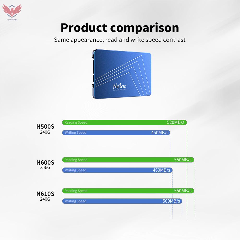 Ổ Cứng N500S 480g Sata6Gb / S 2.5in 3d Tlc Nand Flash | BigBuy360 - bigbuy360.vn