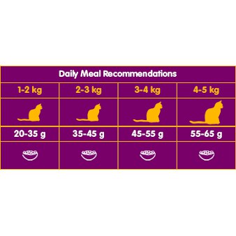 Thức Ăn Cho Mèo Lớn Whiskas Vị Cá Ngừ Ttúi Lớn 1,2 Kg &amp; Mèo Con 1,1 Kg