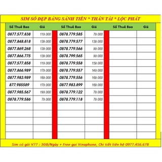Sim 4G - 79k ( CHỌN SỐ B3) vinaphone - Itelecom CÓ GÓI 90gb/tháng + free gọi vina  giống sim vd89 - vd149 - v90