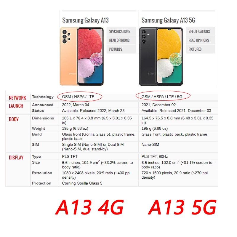 Ốp Điện Thoại In Họa Tiết Da Báo Sang Trọng Cho Samsung S22 20 S21 Ultra S22 Plus S21 FE S20FE A13 5G