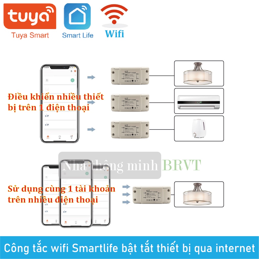 Công tắc thông minh điều khiển thiết bị qua internet - Công tắc wifi Smartlife