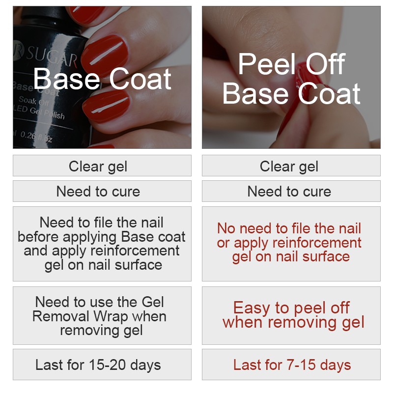 UR SUGAR 7.5ml Top Coat Gel Nail Polish Peel Off Base Coat Permanent Nails Art Manicure Soak off Nail Varnish