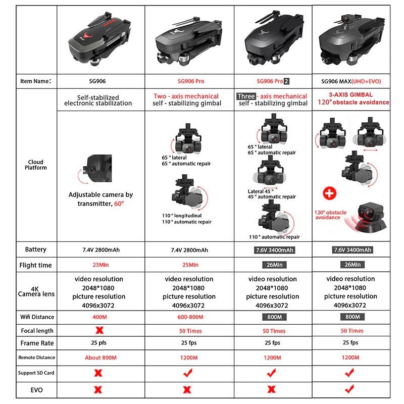 BỘ 2 PIN - Flycam SG906 Max, SG906 Pro 3, Camera 4K UHD + EVO, Gimbal chống rung 3 trục, Cảm biến Tránh chướng ngại vật