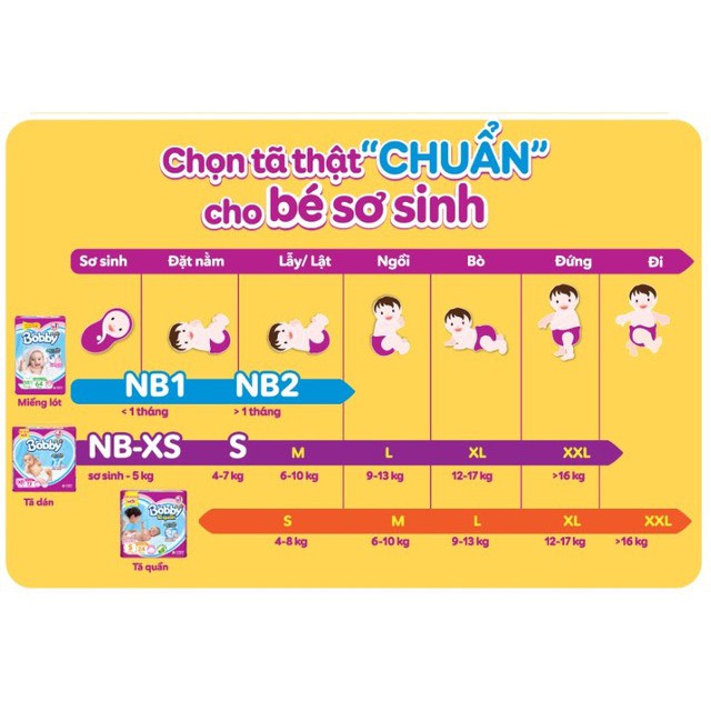 [Tặng 9 miếng XS] Miếng lót sơ sinh Bobby Newborn 1-108 miếng