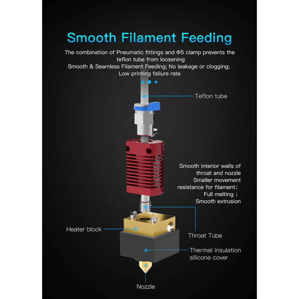 Bộ cụm đùn Hotend Kit cho máy in 3d series Ender và CR