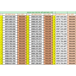 Sim viettel số đẹp, miễn phí chính chủ, đăng ký được V120