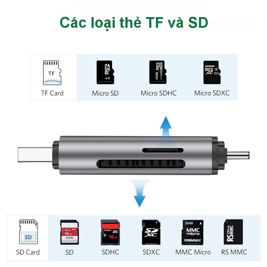 Đầu đọc thẻ USB type C với 2 khe thẻ cắm SD và OTG UGREEN CM184 CM185