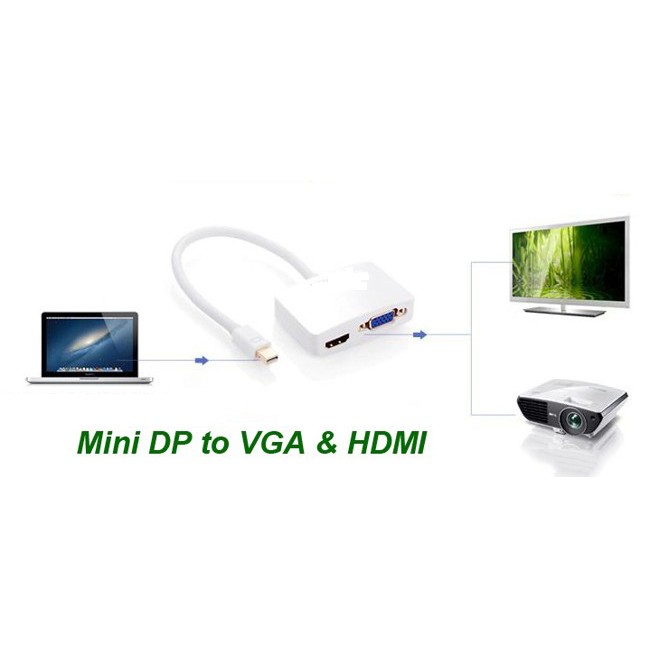 Cáp chuyển Mini Displayport ra HDMI và VGA cùng lúc - LSHV01