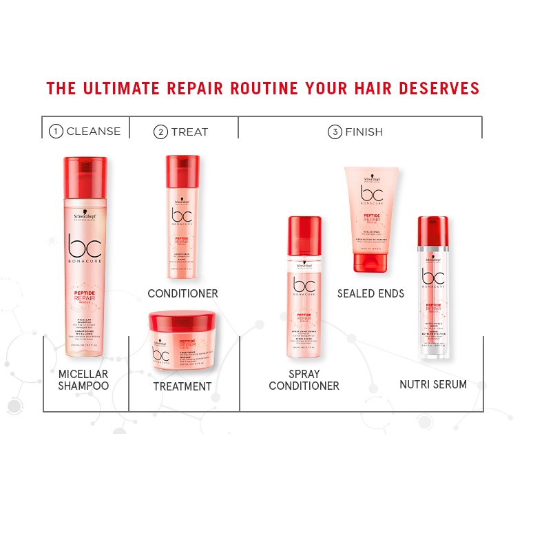 Dưỡng chất làm suôn mượt cho tóc hư tổn và chẻ ngọn BC Bonacure Peptide Repair Rescue Sealed Ends 75ml