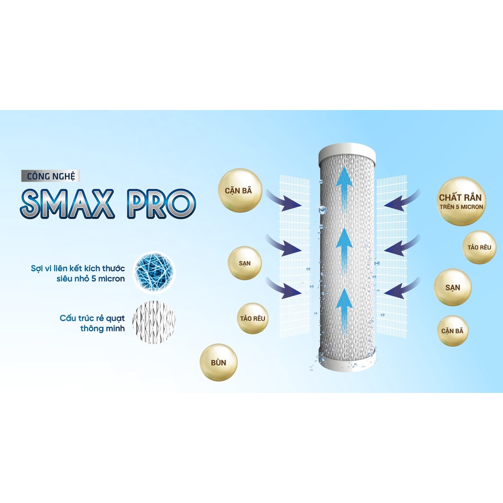 Bộ lõi lọc Smax Pro Karofi hàng chính hãng