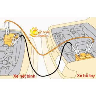 Dây câu bình ắc quy ô tô