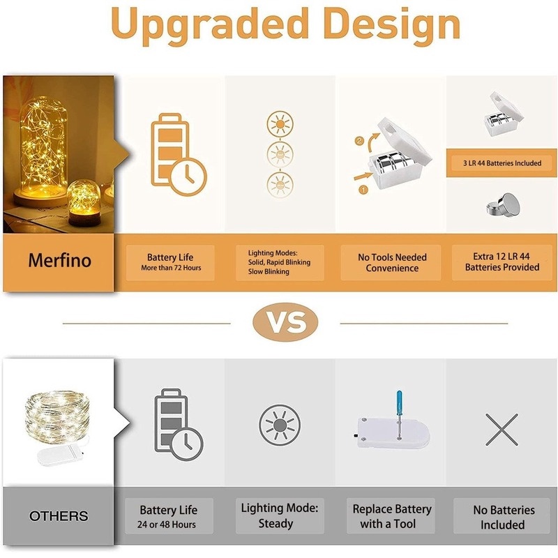 Dây Đèn Led 0.5M / 1M / 2M / 3M Chống Thấm Nước Trang Trí Phòng Ngủ / Tiệc Cưới / Giáng Sinh