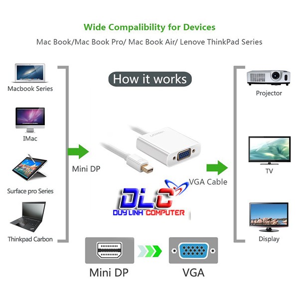 Cáp Mini DisplayPort to VGA Ugreen 10458 - Hàng chính hãng Bảo hành 18 tháng