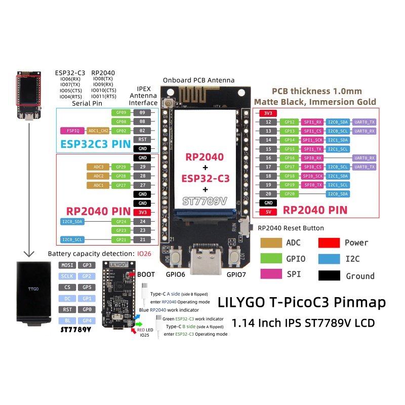 Mô Đun Phát Triển WIFI Không Dây NAMA LilyGO T-PicoC3 ESP32-C3 RP2040 MCU 1.14 Inch ST77