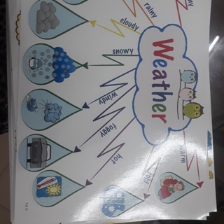 Mindmap khổ a4