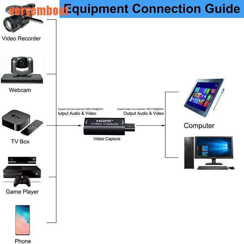 Đầu Chuyển Đổi Thẻ Video Hd Sang Type-C Usb 3.0 1080p