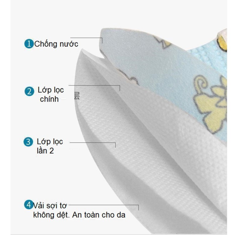 Khẩu trang 3D 4 lớp cho bé sơ sinh đến 12 tuổi 3D, kháng khuẩn chống nước set 5 chiếc SAKIDO | BigBuy360 - bigbuy360.vn