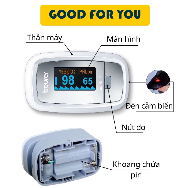 Máy Đo Khí Máu Và Nhịp Tim Cá Nhân Beurer PO30 - Đức - Bảo Hành 2 Năm - Good For You